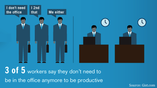 Mobile Workers, Virtual Offices and the Commercial Real Estate