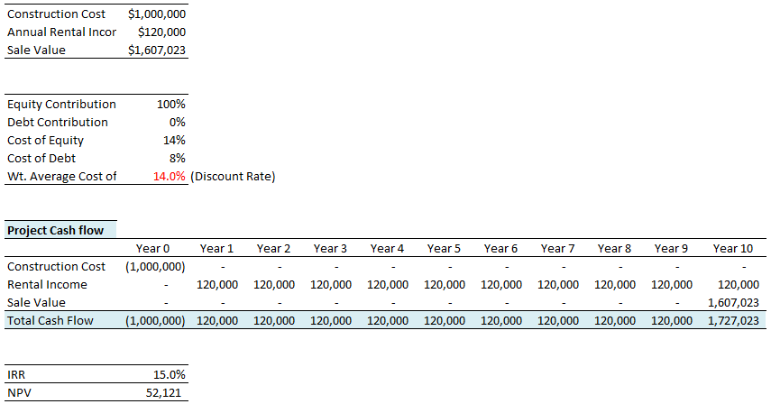 Net Present Value