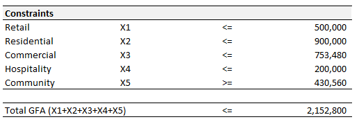 Real Estate Product Mix