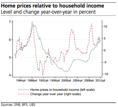 Real Estate News Roundup – 08.02.13