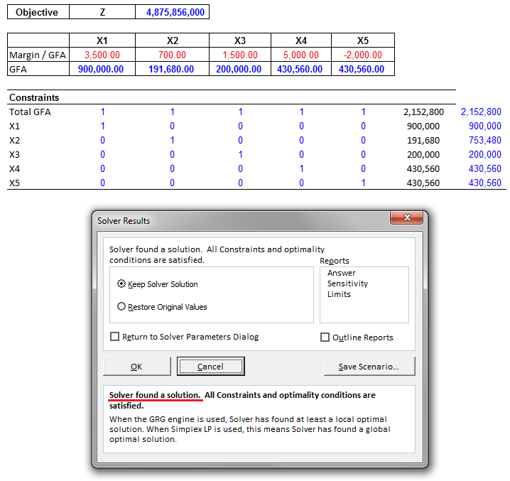 Real Estate Product Mix