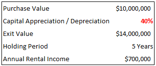 Image 1 Debt Financing