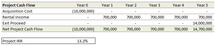 Image 2 Debt Financing