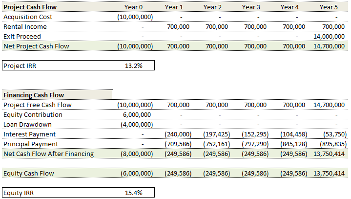 Image 3 Debt Financing