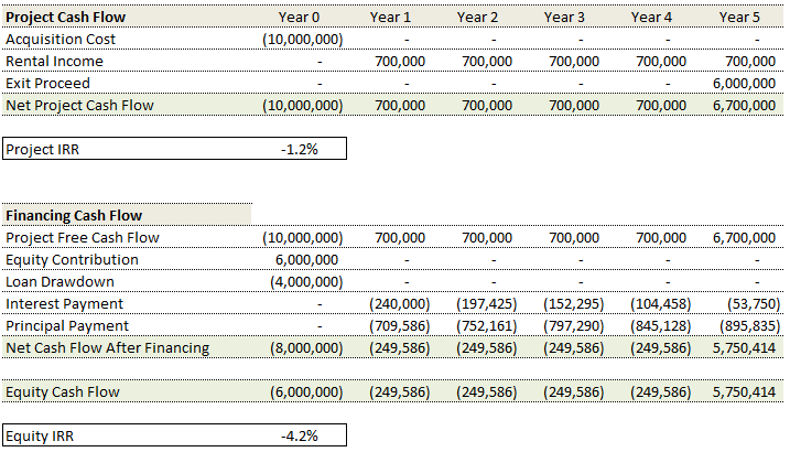 Image 4 Debt Financing