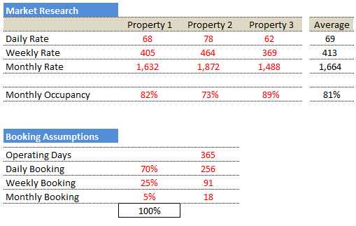 Buying property for AirBnB