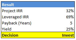 Buying property for AirBnB