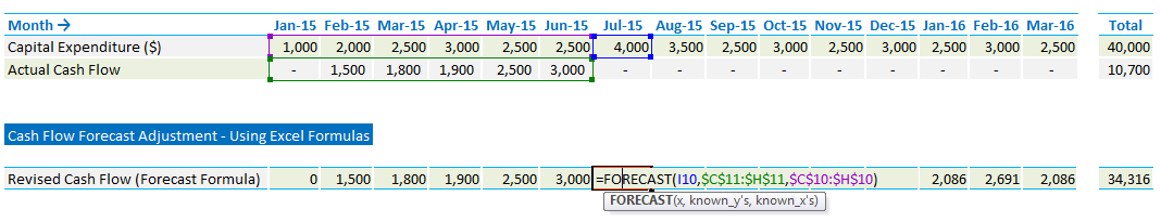 Cash Flow Forecast