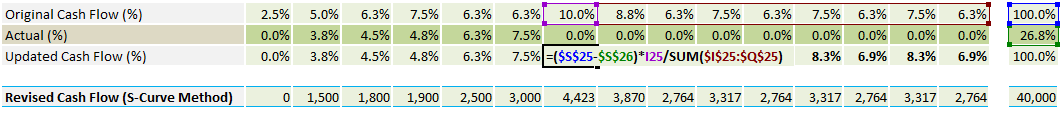 Cash Flow Forecast