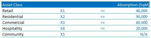 Product Mix Optimization for Rental Properties