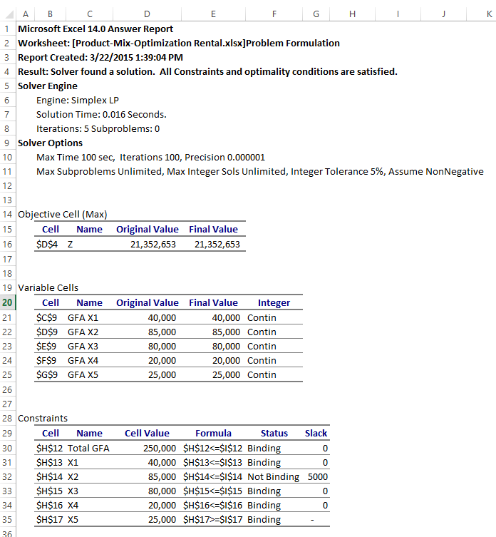 Product Mix Optimization for Rental Properties