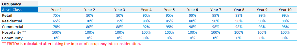 Product Mix Optimization for Rental Properties