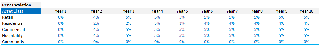 Product Mix Optimization for Rental Properties