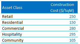 Product Mix Optimization for Rental Properties
