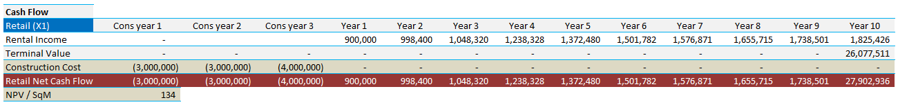 Product Mix Optimization for Rental Properties