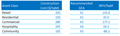 Product Mix Optimization for Rental Properties
