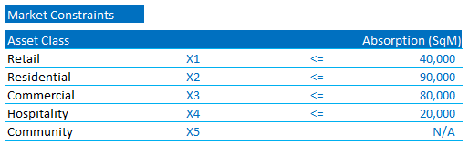 Product Mix Optimization for Rental Properties