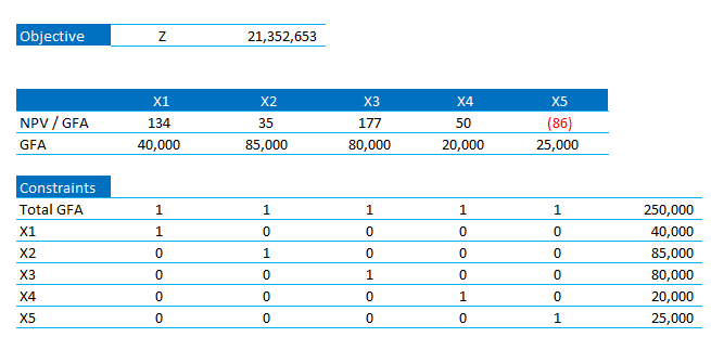 Product Mix Optimization for Rental Properties