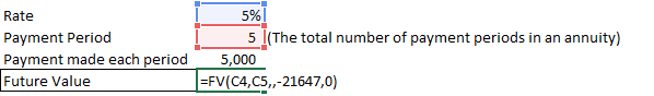 Future Value Calculation in Excel