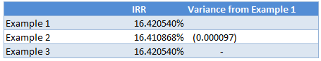 IRR in Excel 1