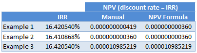 How does Excel calculate IRR