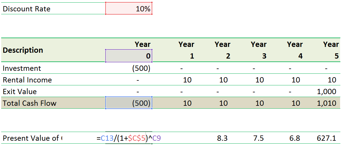 NPV Calculation in Excel 2