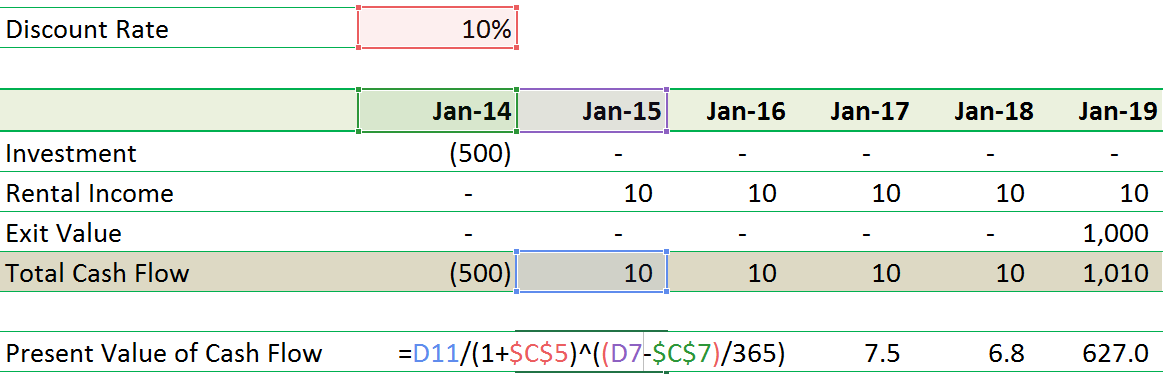 NPV Calculation in Excel 4