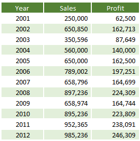 Hatched Charts in Excel
