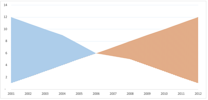 Hatched Charts in Excel