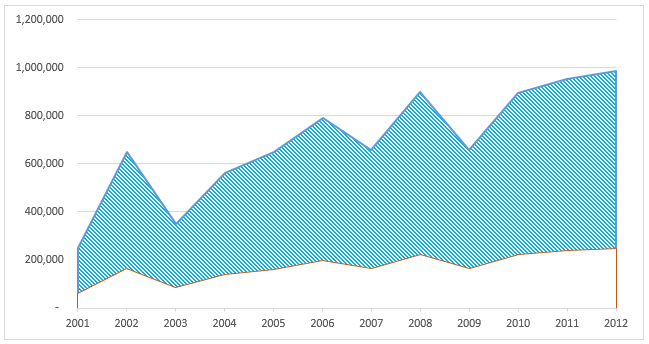 Hatched Charts in Excel