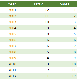 Hatched Charts in Excel