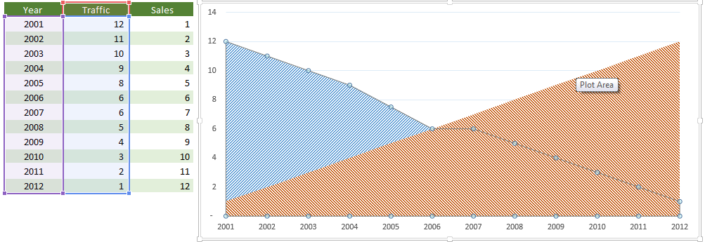 Hatched Charts in Excel