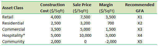 higest-and-best-use-analysis-2