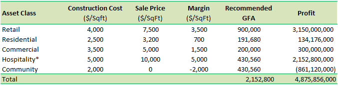 higest-and-best-use-analysis-3