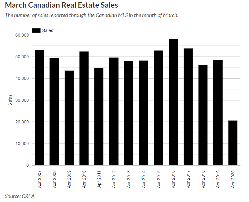Covid and real estate - FeasibilityPro
