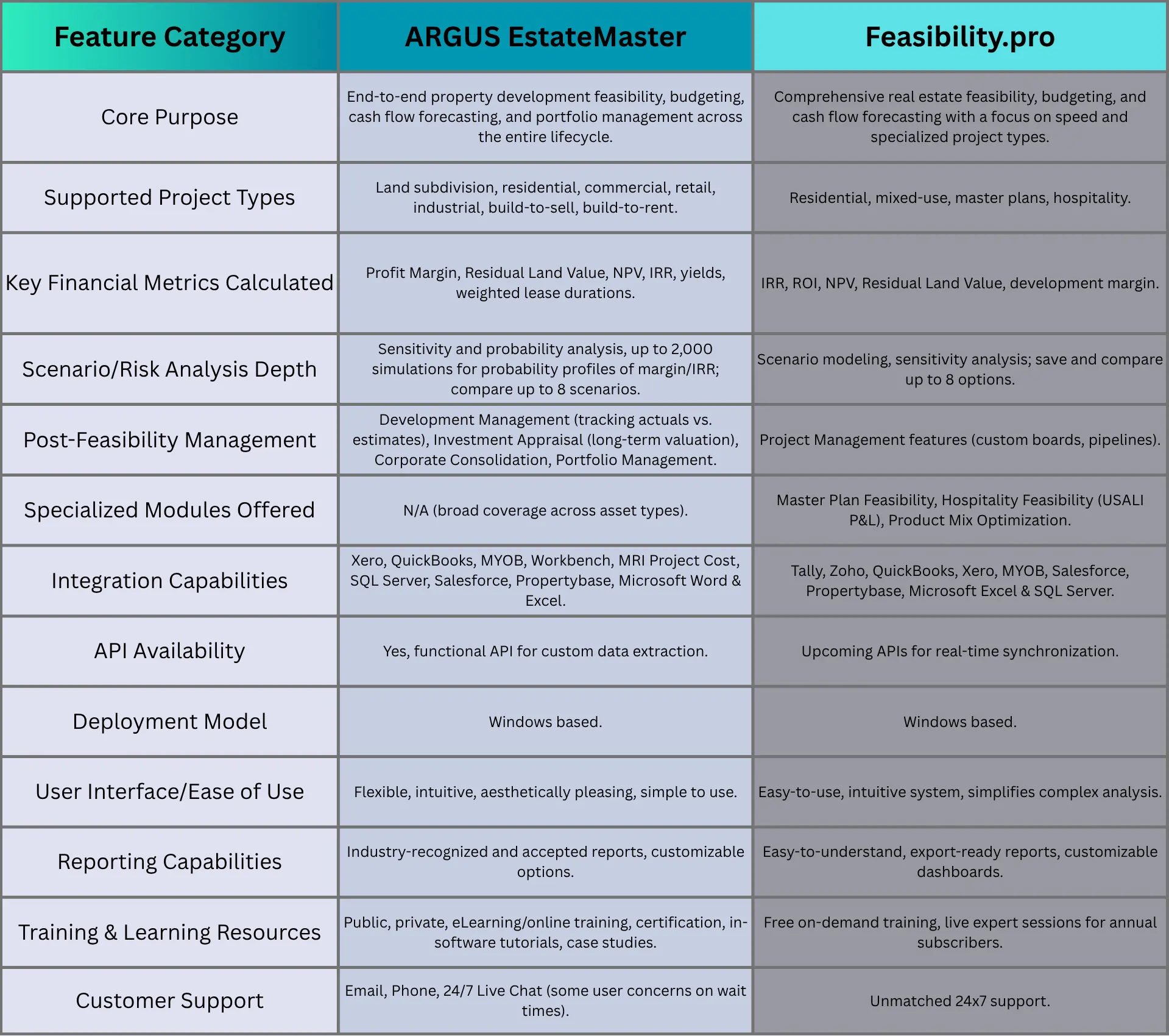 EstateMaster vs Feasibility.pro