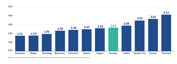 property tax