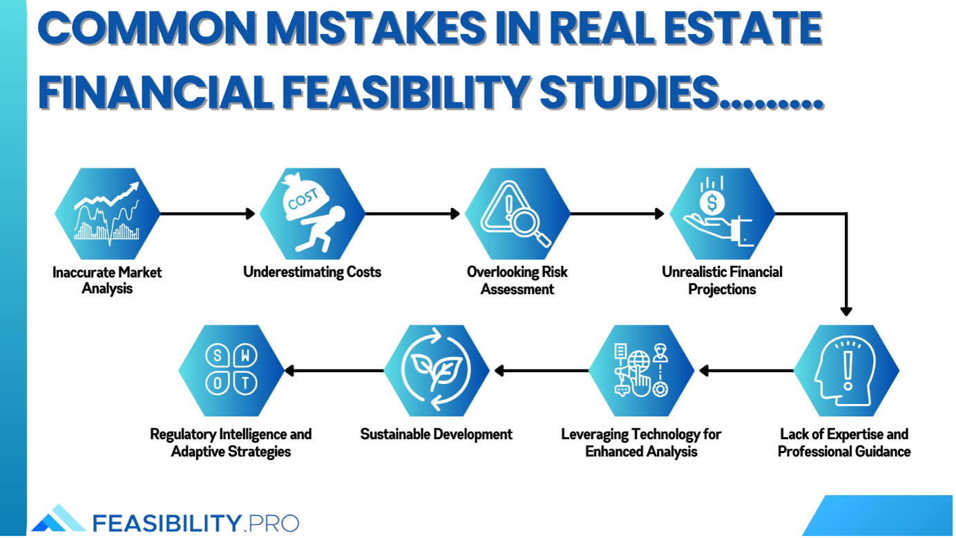 Mistakes in Real Estate Financial Feasibility Studies