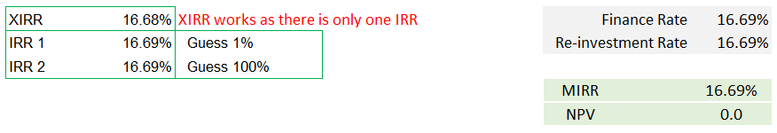 Multiple IRR