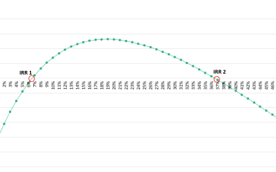 Solving for the Multiple IRRs in Excel