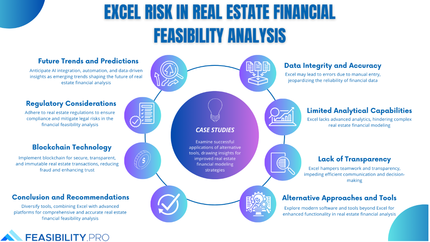 Excel Risk in Real Estate Financial Feasibility Analysis