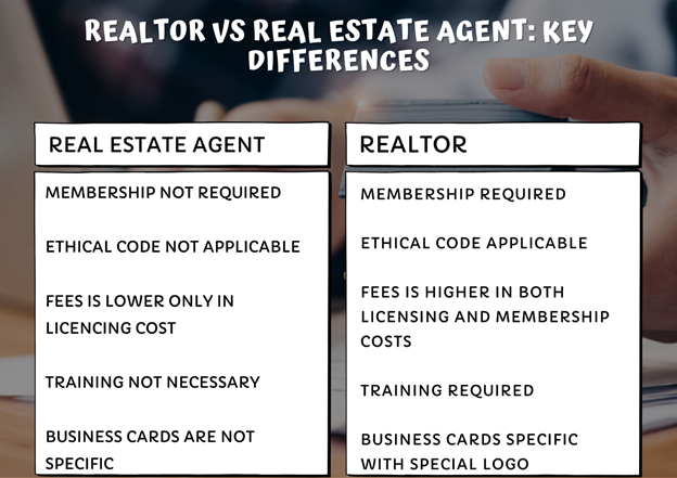 Realtor vs. Real Estate Agent