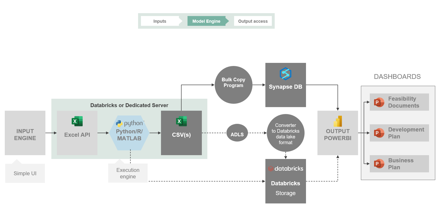 feasibility.pro IT infra
