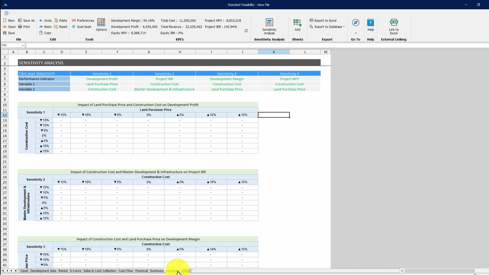 Sensitivity Analysis
