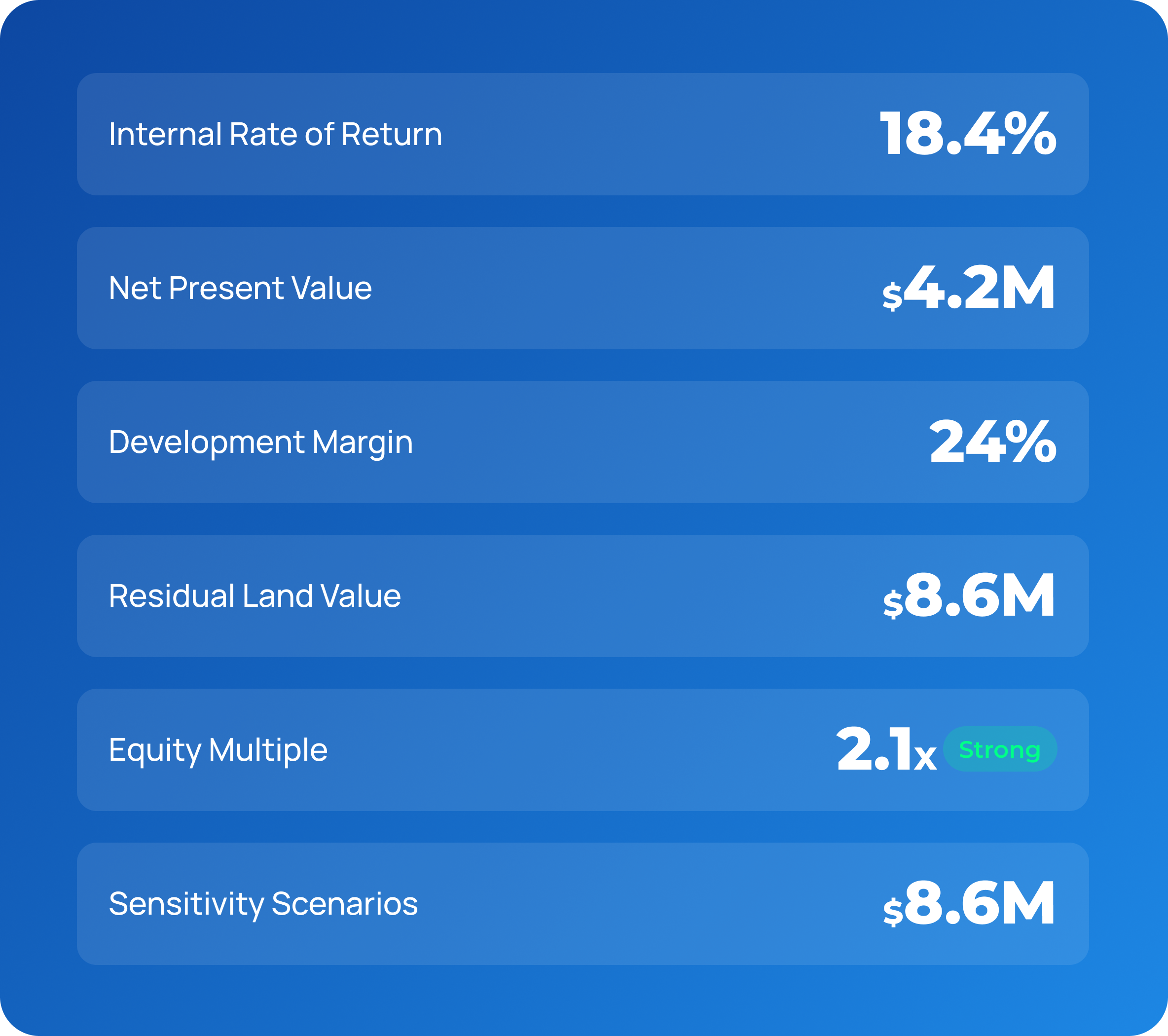 At a glance