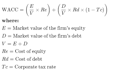 Discount Rate in Property Valuation