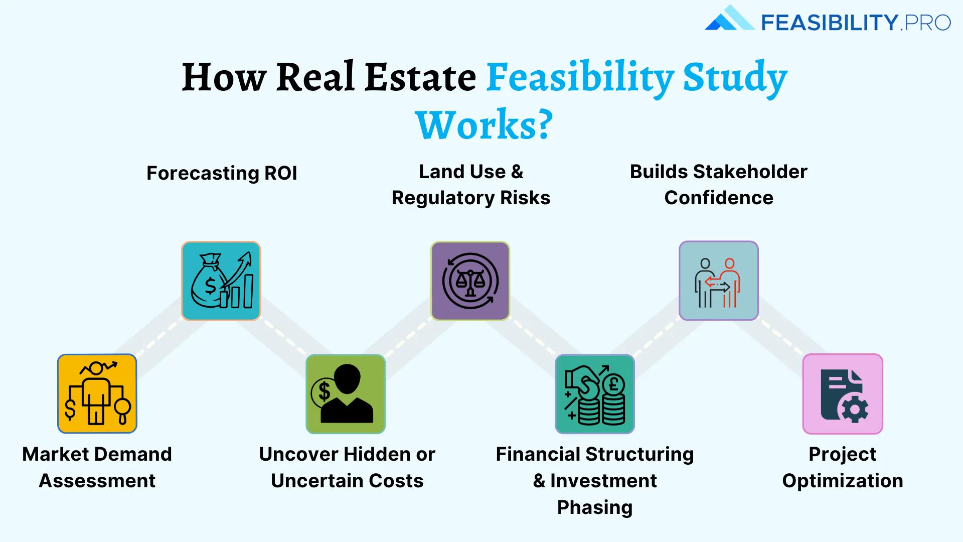 Feasibility Studies Prevent Costly Mistakes