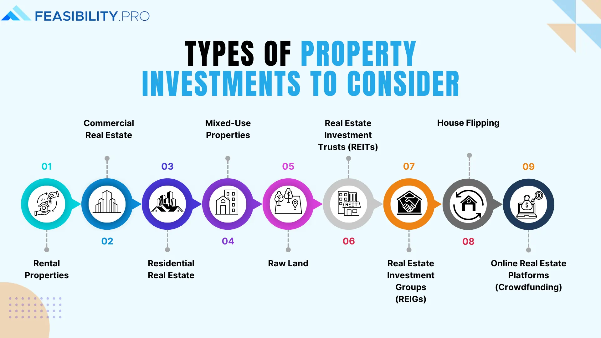 Types of Property Investments to Consider