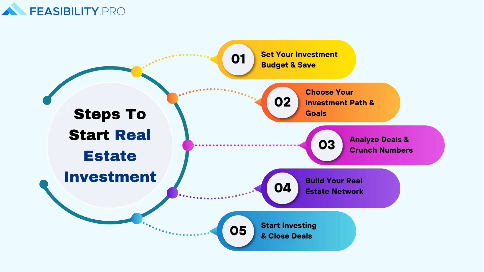 Real estate investment