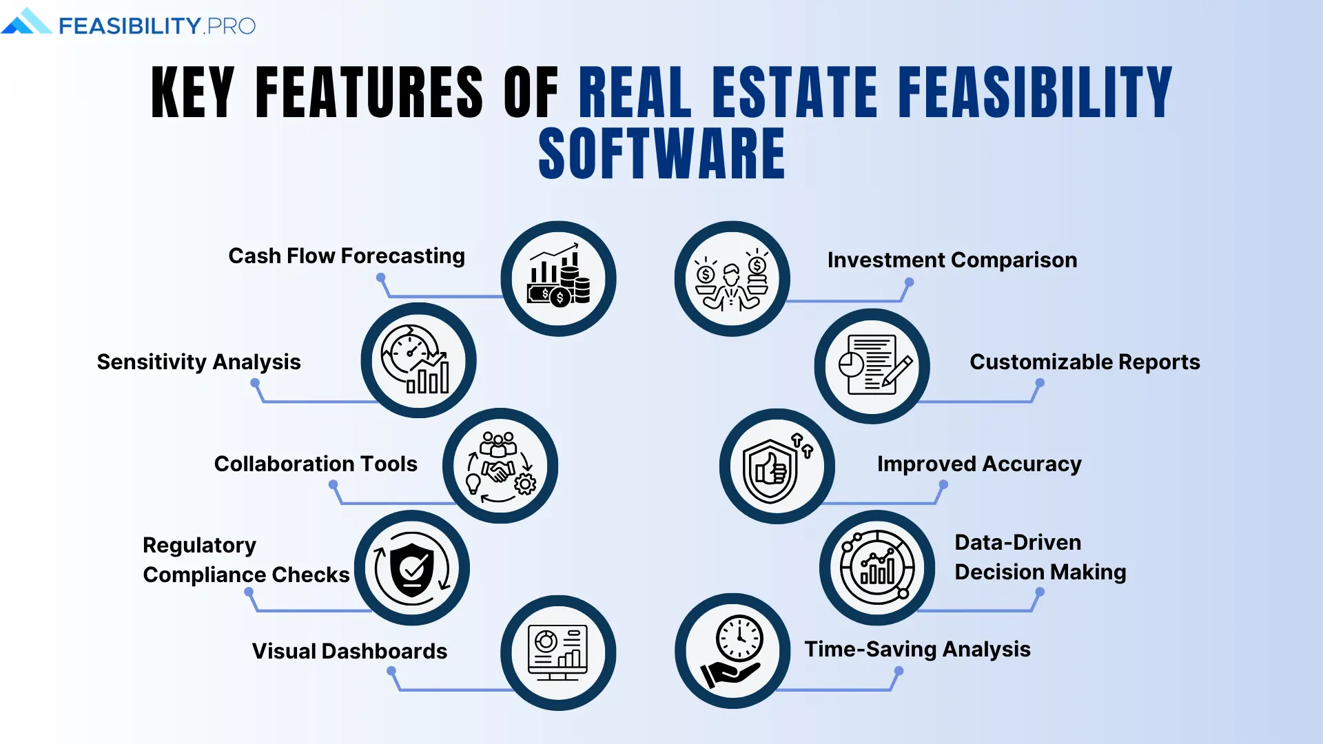 Real Estate Feasibility Software